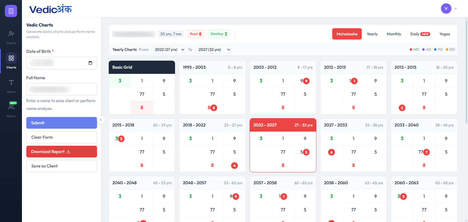 VedicAnk Dashboard — Dasha charts, name analysis, and client management